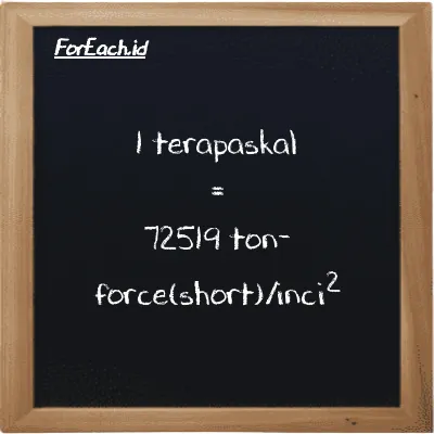 1 terapaskal setara dengan 72519 ton-force(short)/inci<sup>2</sup> (1 TPa setara dengan 72519 tf/in<sup>2</sup>)